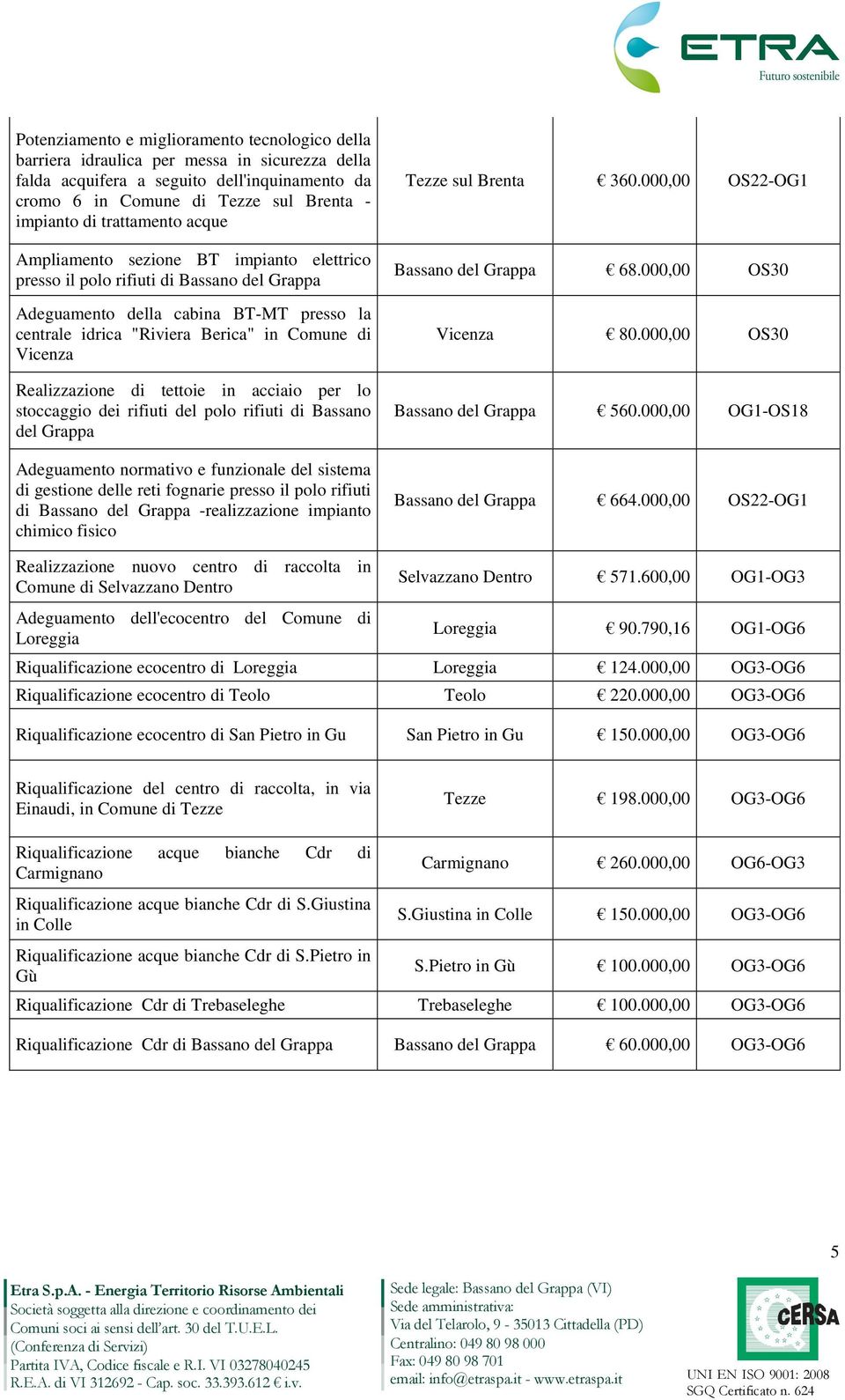 Realizzazione di tettoie in acciaio per lo stoccaggio dei rifiuti del polo rifiuti di Bassano del Grappa Adeguamento normativo e funzionale del sistema di gestione delle reti fognarie presso il polo