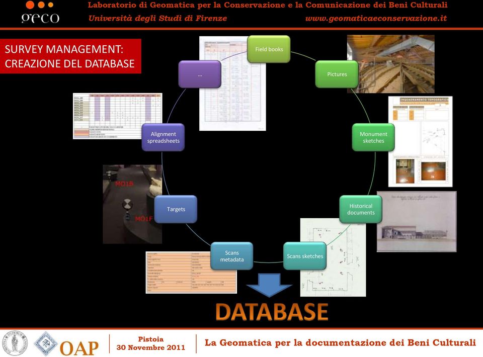 spreadsheets Monument sketches Targets