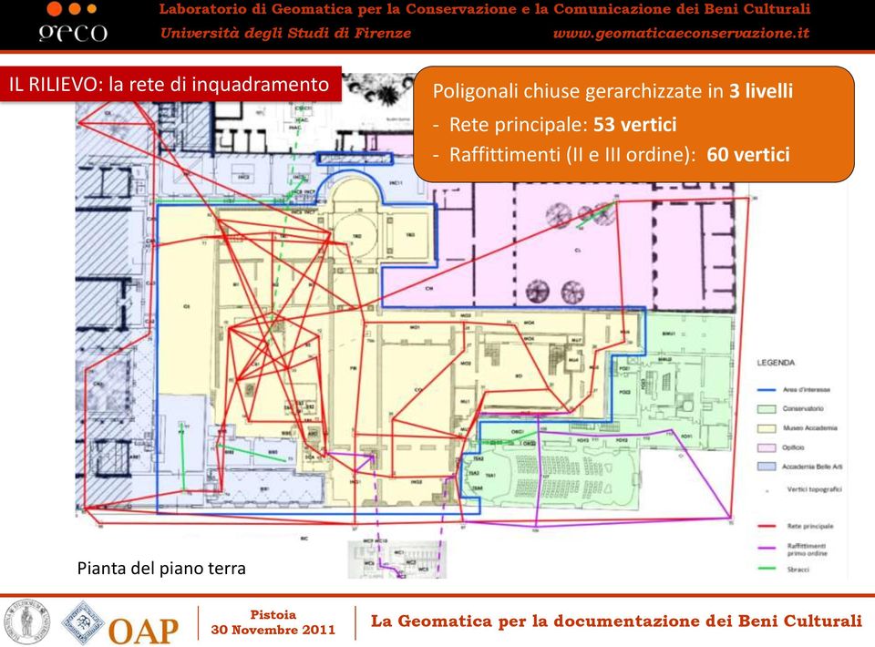 - Rete principale: 53 vertici -