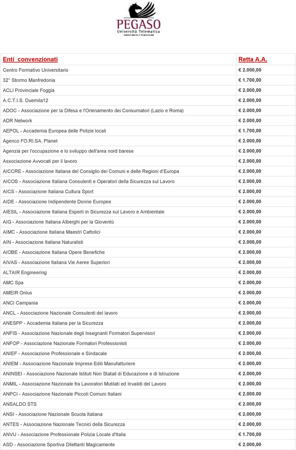 000,00 Agenzia per l'occupazione e lo sviluppo dell'area nord barese 2.000,00 Associazione Avvocati per il lavoro 2.