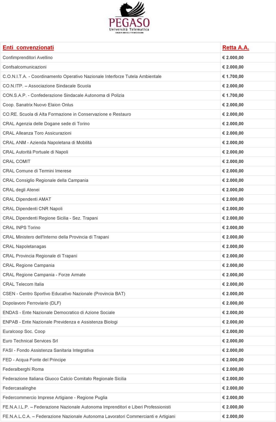 000,00 CRAL Agenzia delle Dogane sede di Torino 2.000,00 CRAL Alleanza Toro Assicurazioni 2.000,00 CRAL ANM - Azienda Napoletana di Mobilità 2.000,00 CRAL Autorità Portuale di Napoli 2.