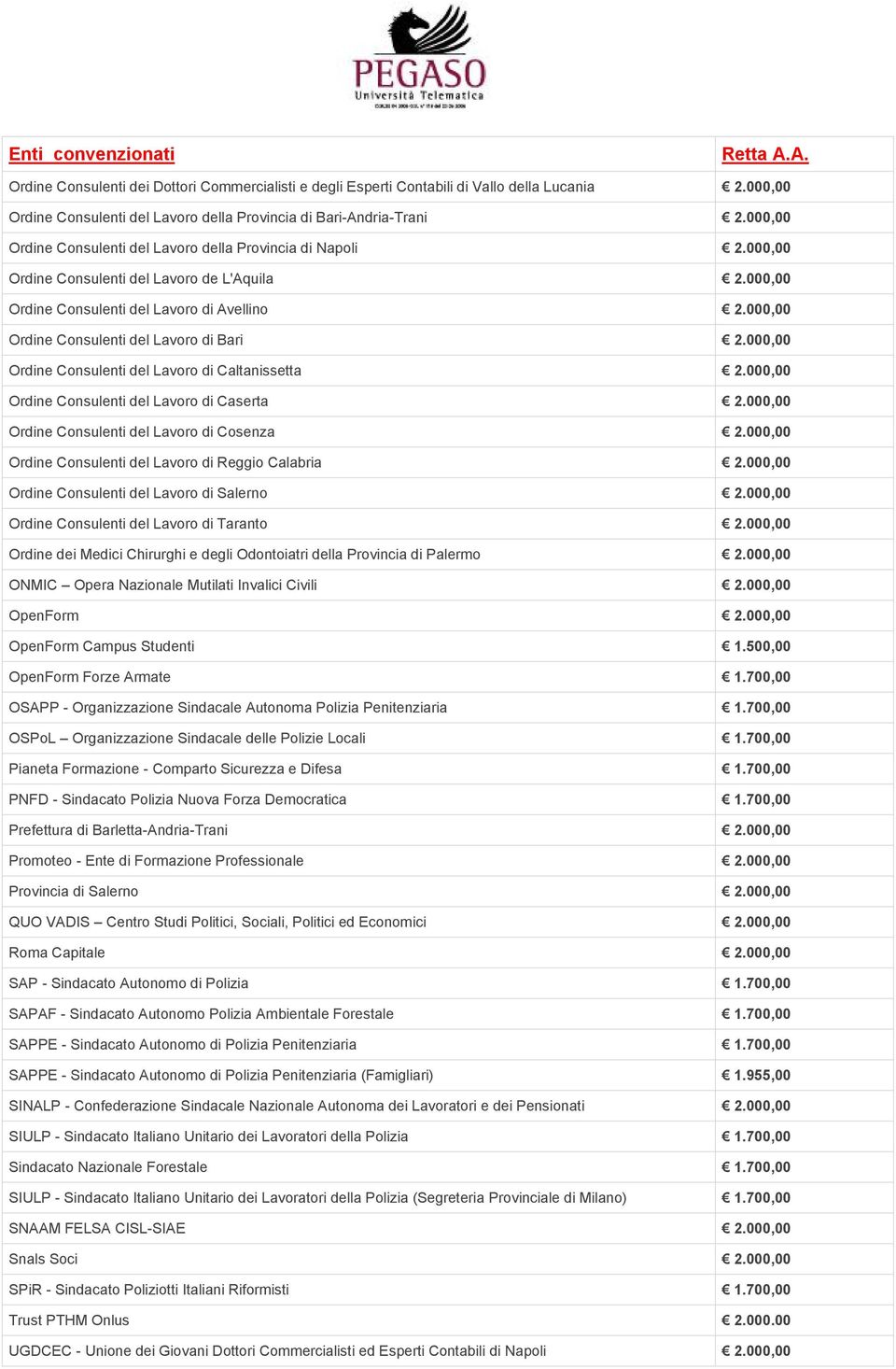 000,00 Ordine Consulenti del Lavoro di Bari 2.000,00 Ordine Consulenti del Lavoro di Caltanissetta 2.000,00 Ordine Consulenti del Lavoro di Caserta 2.000,00 Ordine Consulenti del Lavoro di Cosenza 2.