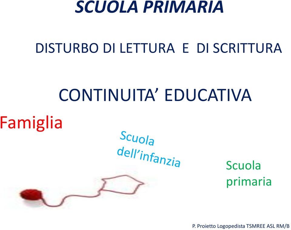 CONTINUITA EDUCATIVA Scuola