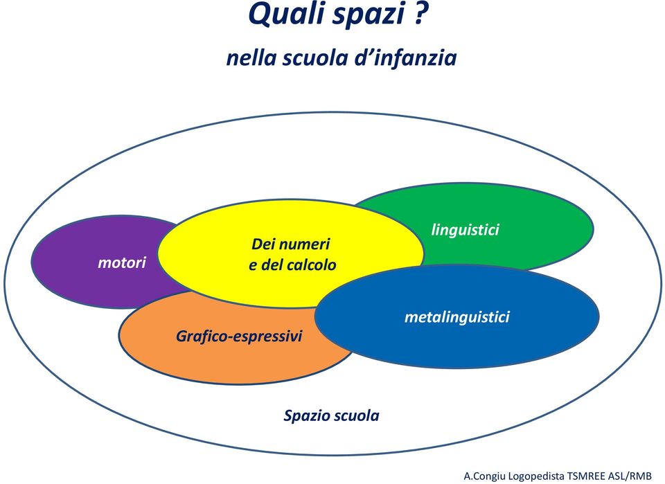 e del calcolo linguistici