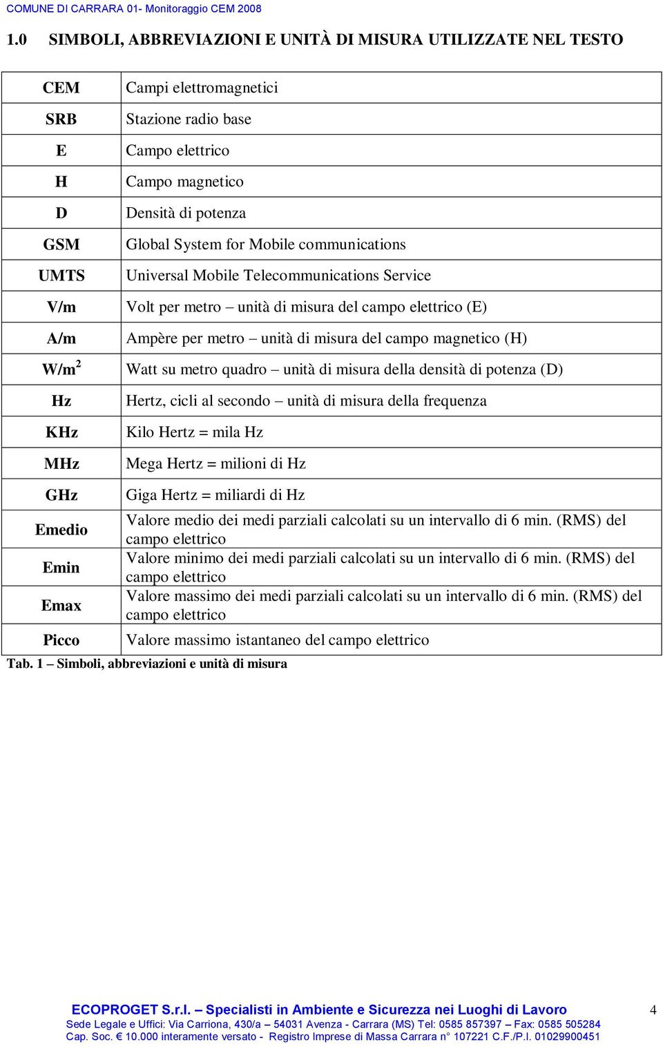 (H) Watt su metro quadro unità di misura della densità di potenza (D) Hertz, cicli al secondo unità di misura della frequenza Kilo Hertz = mila Hz Mega Hertz = milioni di Hz GHz Emedio Emin Emax