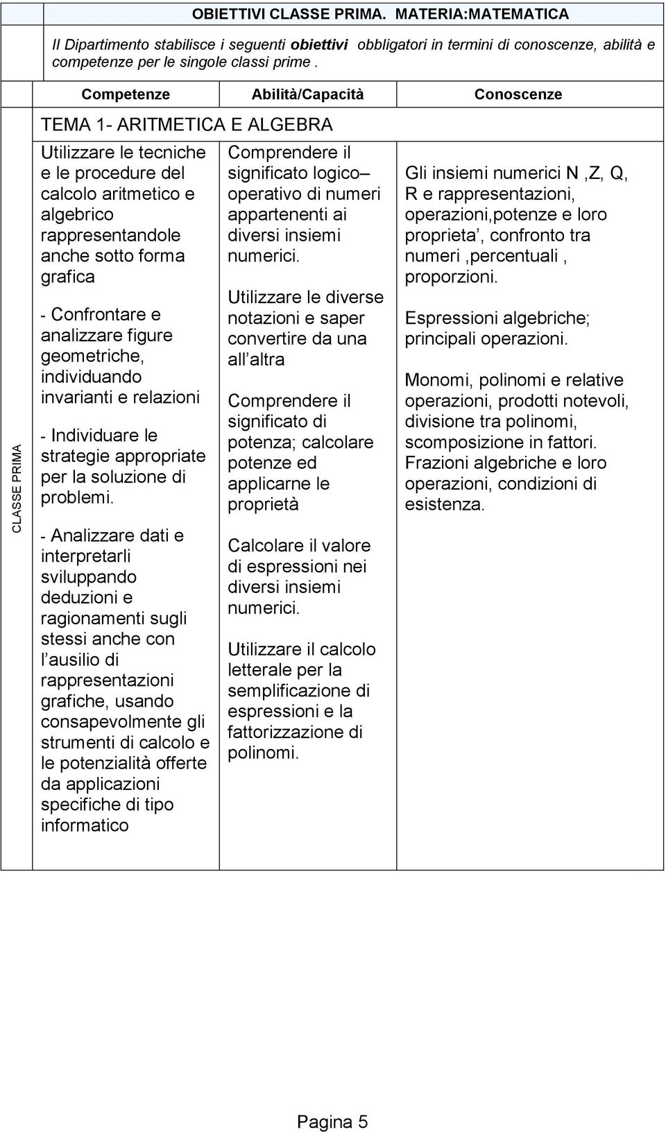 Confrontare e analizzare figure geometriche, individuando invarianti e relazioni - Individuare le strategie appropriate per la soluzione di problemi.