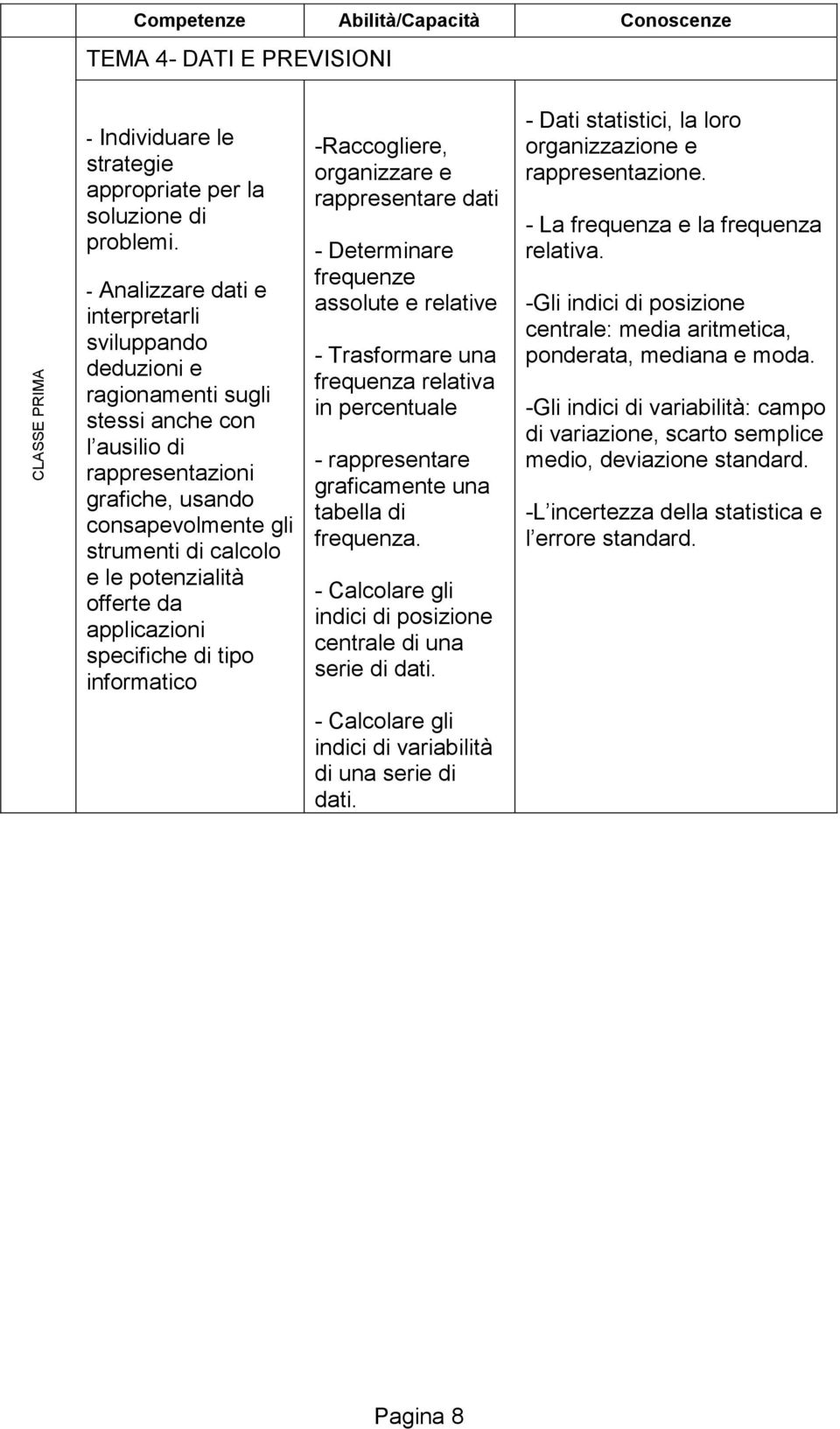 offerte da applicazioni specifiche di tipo informatico -Raccogliere, organizzare e rappresentare dati - Determinare frequenze assolute e relative - Trasformare una frequenza relativa in percentuale -