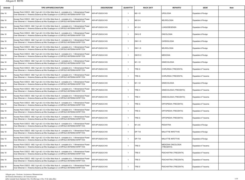 AIR-AP1252G-E-K9 1 M1-1-D GINECOLOGIA Ospedale di Rovigo AIR-AP1252G-E-K9 1 TRE-G CHIRURGIA (TRECENTA) Ospedale di Trecenta AIR-AP1252G-E-K9 1 TRE-G CHIRURGIA (TRECENTA) Ospedale di Trecenta