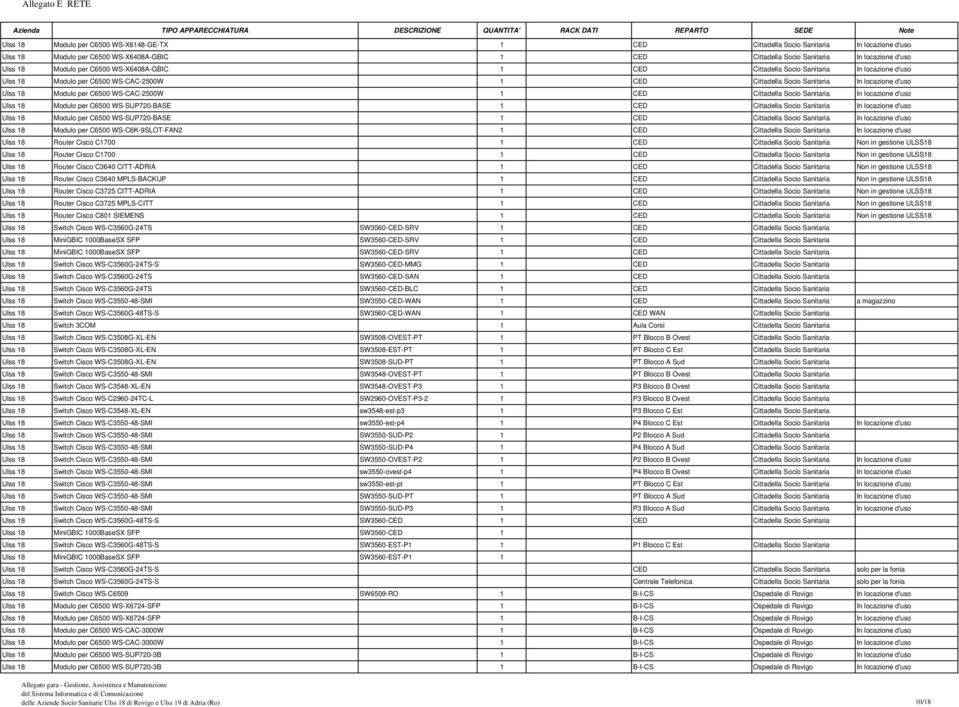 locazione d'uso Modulo per C6500 WS-SUP720-BASE 1 CED Cittadella Socio Sanitaria In locazione d'uso Modulo per C6500 WS-SUP720-BASE 1 CED Cittadella Socio Sanitaria In locazione d'uso Modulo per