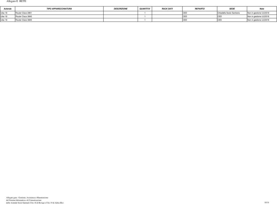 ULSS18 Router Cisco 3845 1 CED CED Non in gestione ULSS18