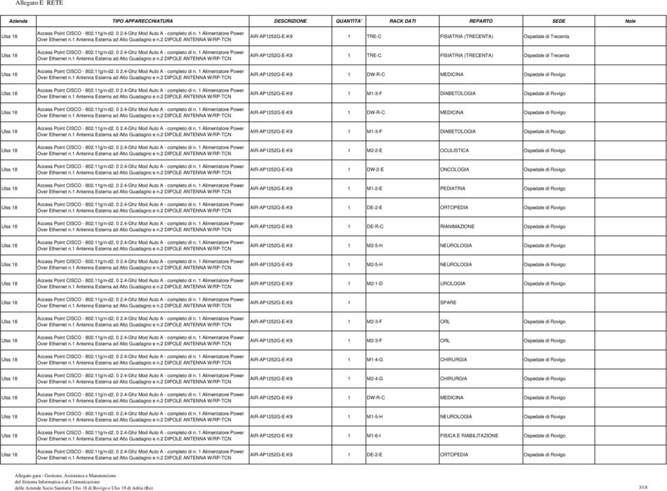 OCULISTICA Ospedale di Rovigo AIR-AP1252G-E-K9 1 DW-2-E ONCOLOGIA Ospedale di Rovigo AIR-AP1252G-E-K9 1 M1-2-E PEDIATRIA Ospedale di Rovigo AIR-AP1252G-E-K9 1 DE-2-E ORTOPEDIA Ospedale di Rovigo