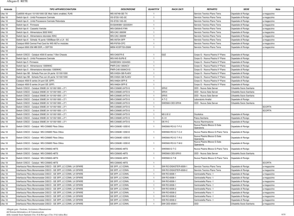 tipo 6 - Firmware SV33AIK9M-12233SXH 1 Servizio Tecnico Piano Terra Ospedale di Rovigo a magazzino Switch tipo 6 - Cassetto Ventole WS-C6509-E-FAN 1 Servizio Tecnico Piano Terra Ospedale di Rovigo a