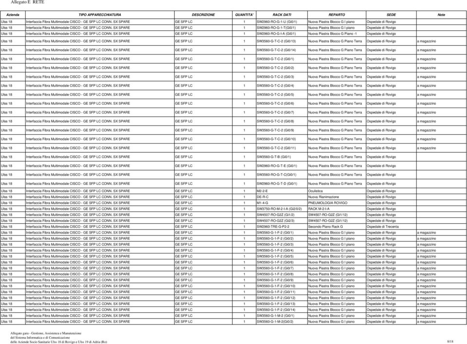 GE SFP LC 1 SW2960-RO-G-I-A (Gi0/1) Nuova Piastra Blocco G Piano -1 Ospedale di Rovigo  SX SPARE GE SFP LC 1 SW3560-G-T-C-2 (Gi0/13) Nuova Piastra Blocco G Piano Terra Ospedale di Rovigo a magazzino 
