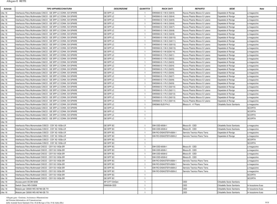 Rovigo a magazzino  SX SPARE GE SFP LC 1 SW3560-G-1-M-2 (Gi0/5) Nuova Piastra Blocco G I piano Ospedale di Rovigo a magazzino  SX SPARE GE SFP LC 1 SW3560-G-1-M-2 (Gi0/6) Nuova Piastra Blocco G I
