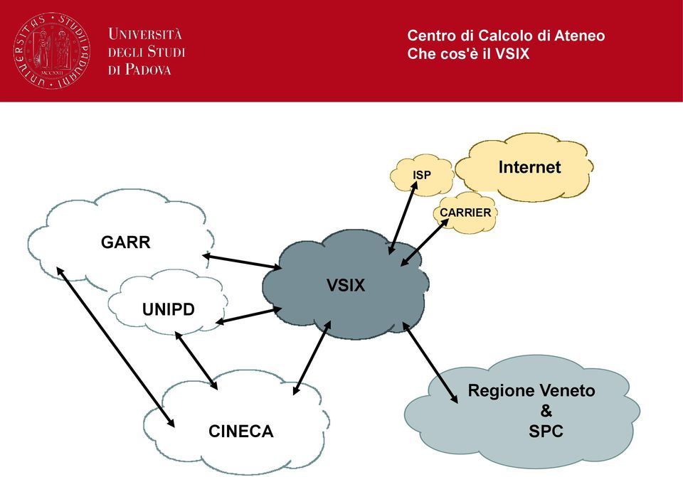 GARR UNIPD VSIX