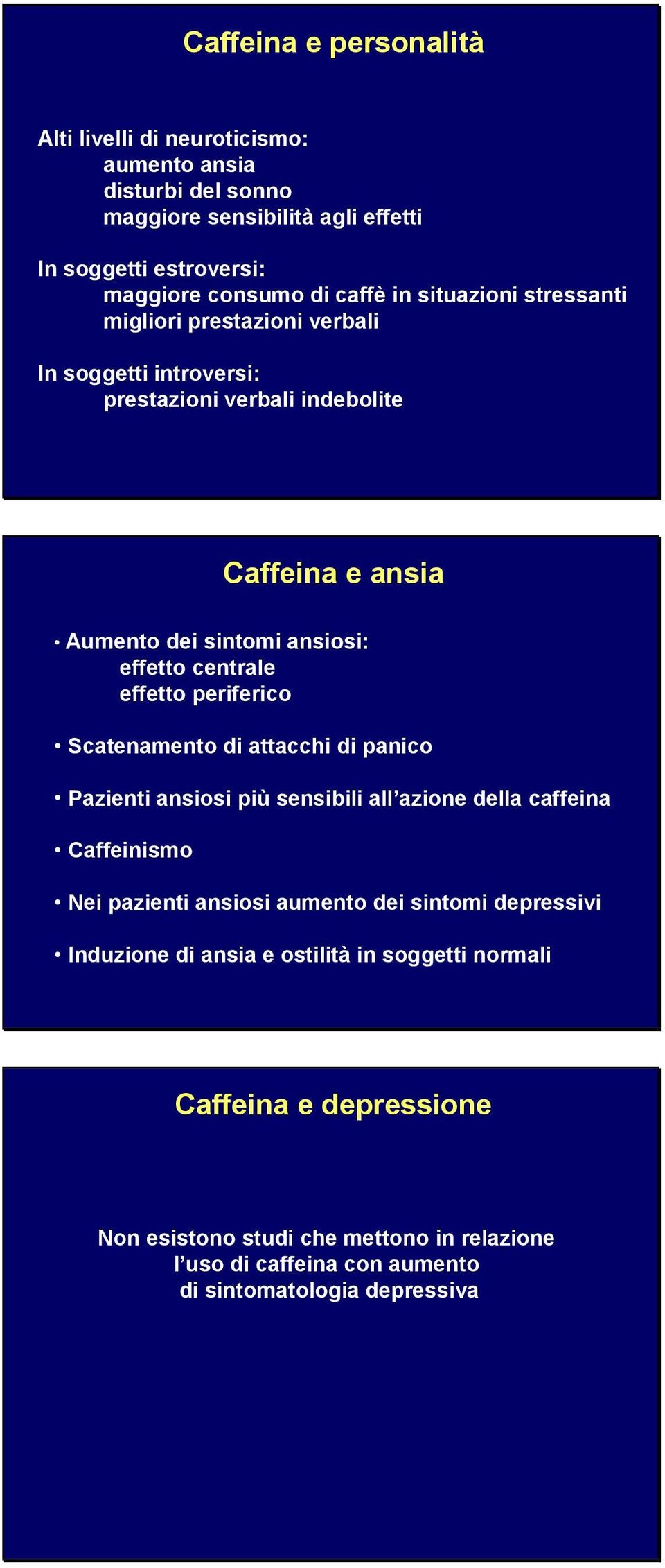 effetto periferico Scatenamento di attacchi di panico Pazienti ansiosi più sensibili all azione della caffeina Caffeinismo Nei pazienti ansiosi aumento dei sintomi
