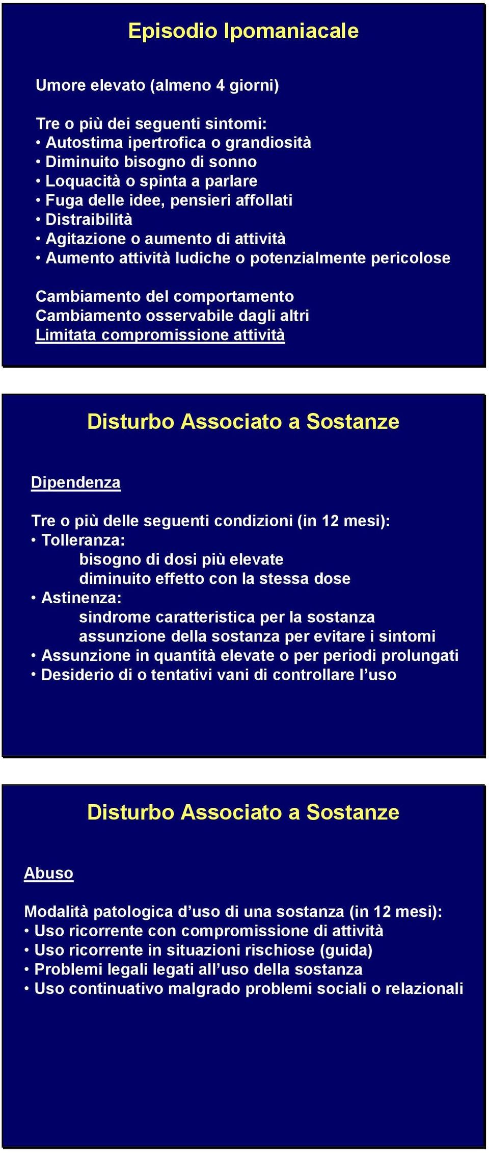 compromissione attività Disturbo Associato a Sostanze Dipendenza Tre o più delle seguenti condizioni (in 12 mesi): Tolleranza: bisogno di dosi più elevate diminuito effetto con la stessa dose