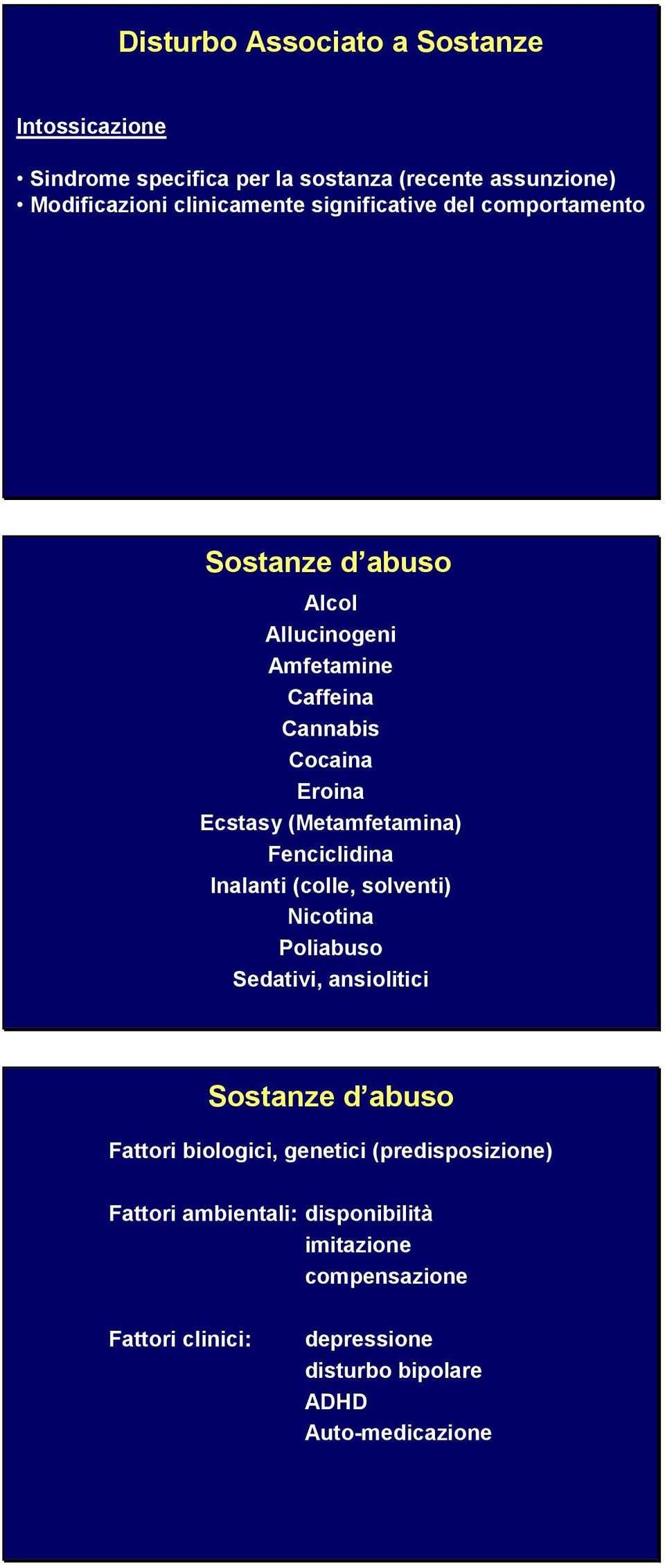 (Metamfetamina) Fenciclidina Inalanti (colle, solventi) Nicotina Poliabuso Sedativi, ansiolitici Sostanze d abuso Fattori biologici,