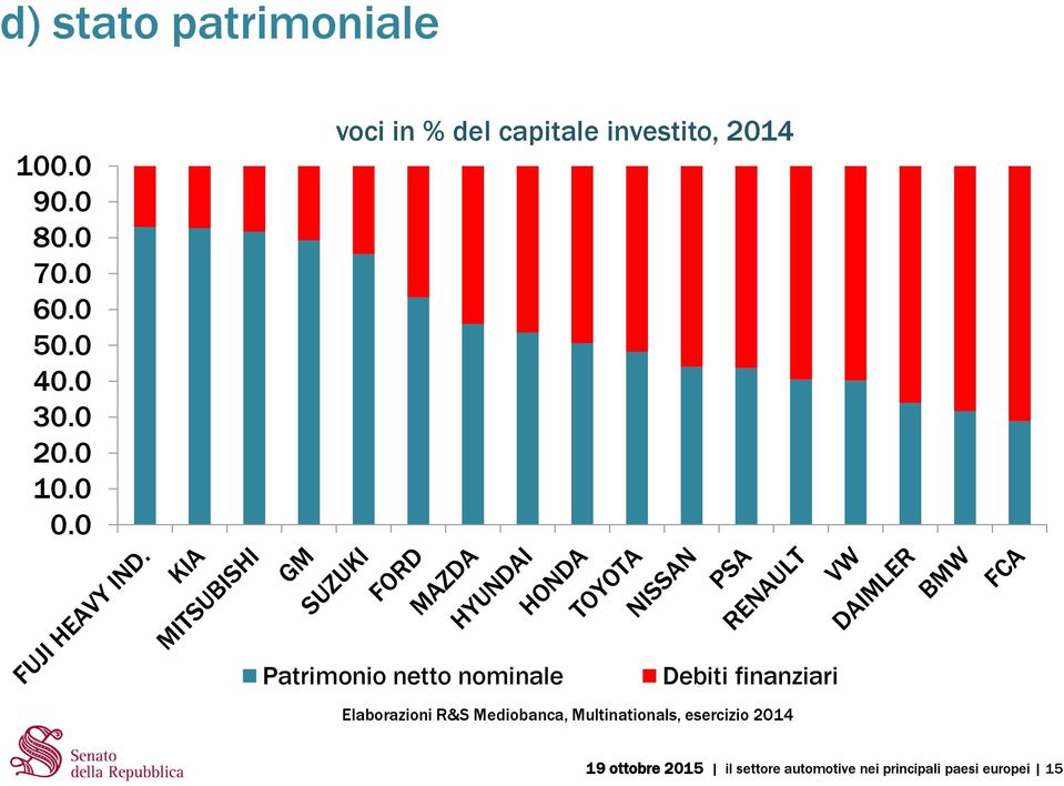 Debiti finanziari Elaborazioni R&S Mediobanca, Multinationals, esercizio