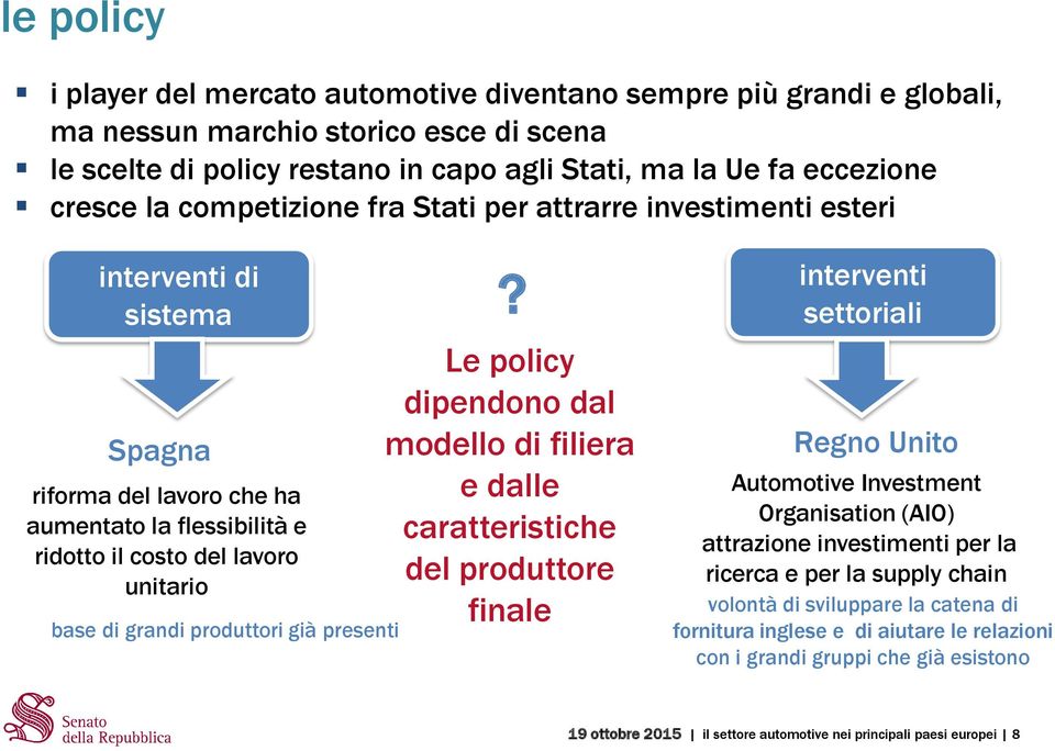 produttori già presenti?