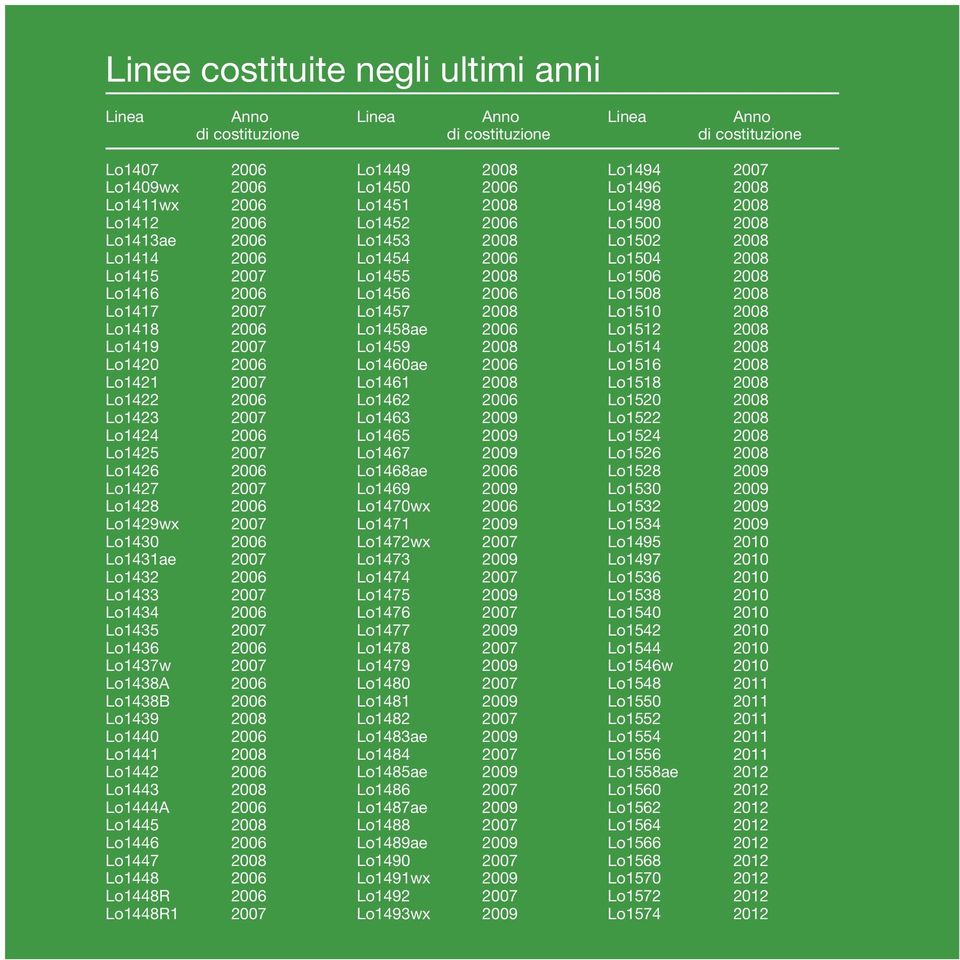 Lo1508 2008 Lo1417 2007 Lo1457 2008 Lo1510 2008 Lo1418 2006 Lo1458ae 2006 Lo1512 2008 Lo1419 2007 Lo1459 2008 Lo1514 2008 Lo1420 2006 Lo1460ae 2006 Lo1516 2008 Lo1421 2007 Lo1461 2008 Lo1518 2008