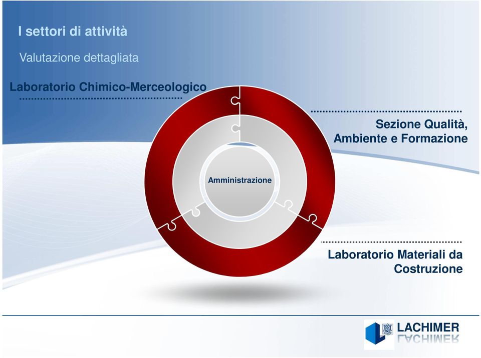 Chimico-Merceologico Sezione Qualità,