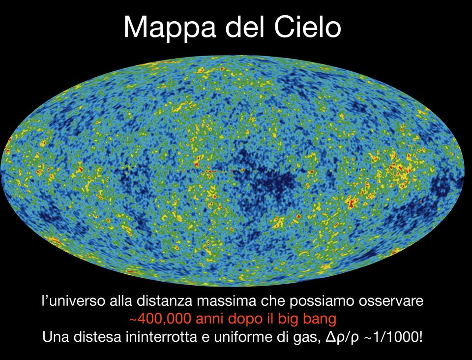 ~400,000 anni dopo il big bang Una