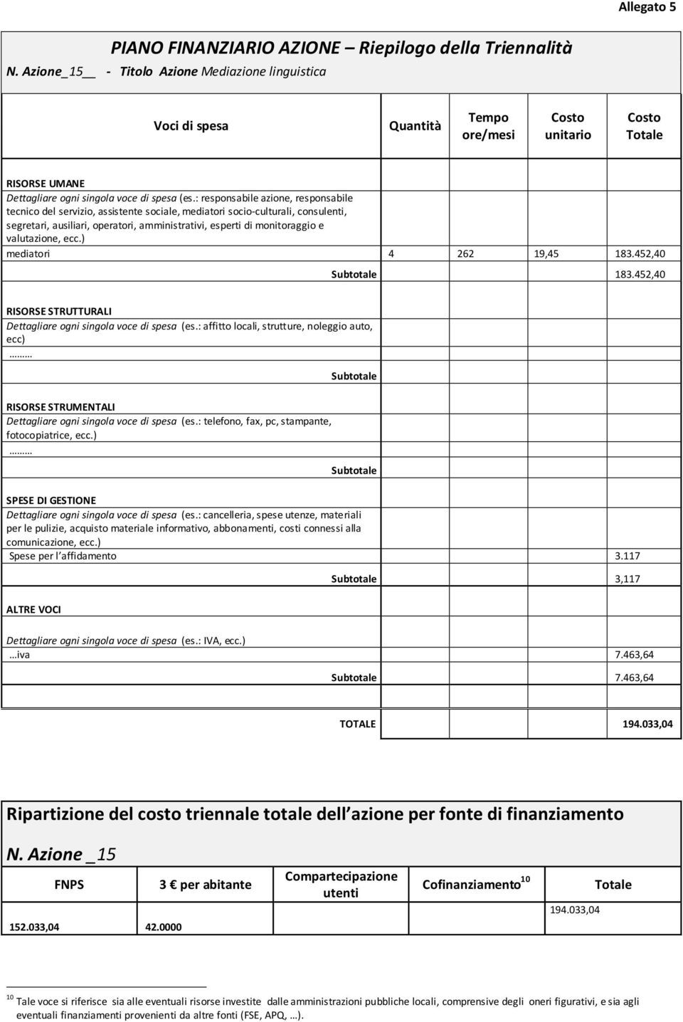 463,64 7.463,64 TOTALE 194.033,04 Ripartizione del costo triennale totale dell azione per fonte di finanziamento N.