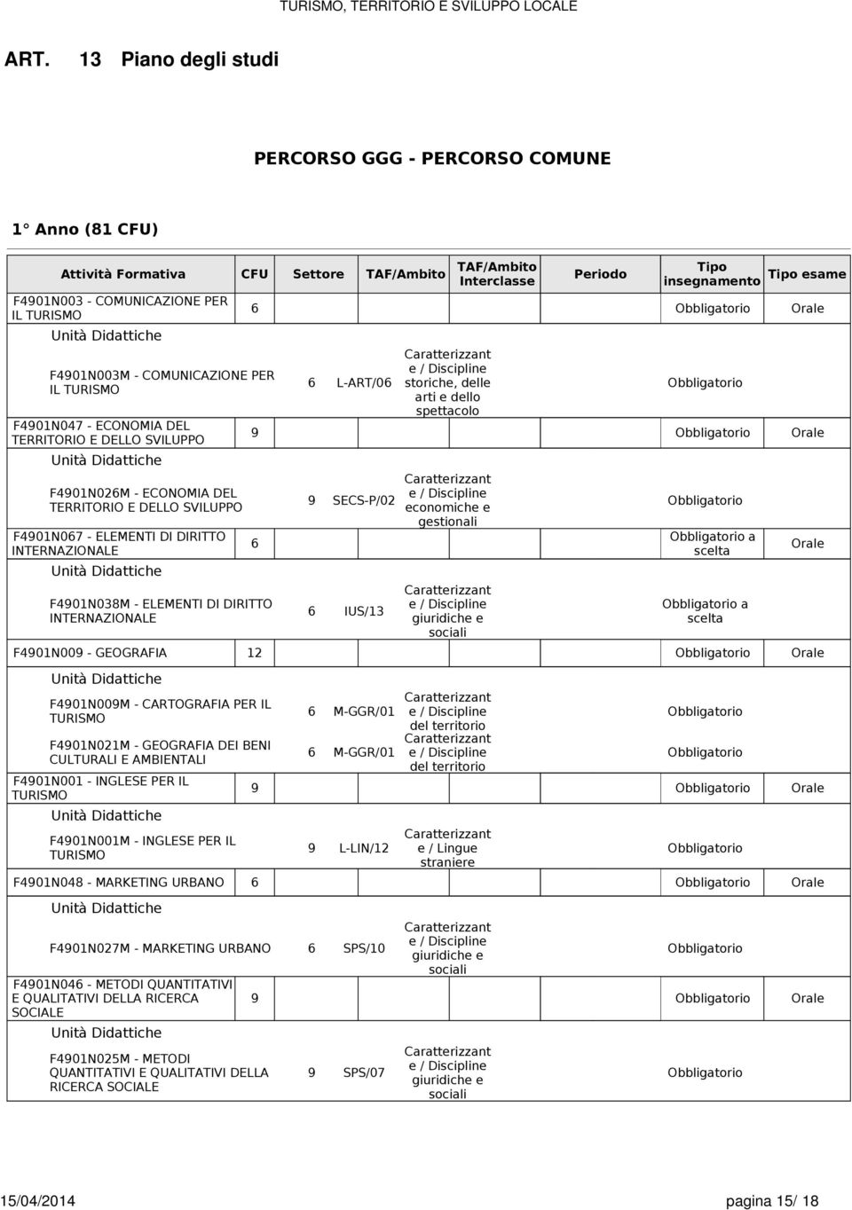 INTERNAZIONALE F4901N038M - ELEMENTI DI DIRITTO INTERNAZIONALE Tipo insegnamento Tipo esame Obbligatorio L-ART/0 storiche, delle arti e dello spettacolo Obbligatorio 9 Obbligatorio 9 SECS-P/02 IUS/13