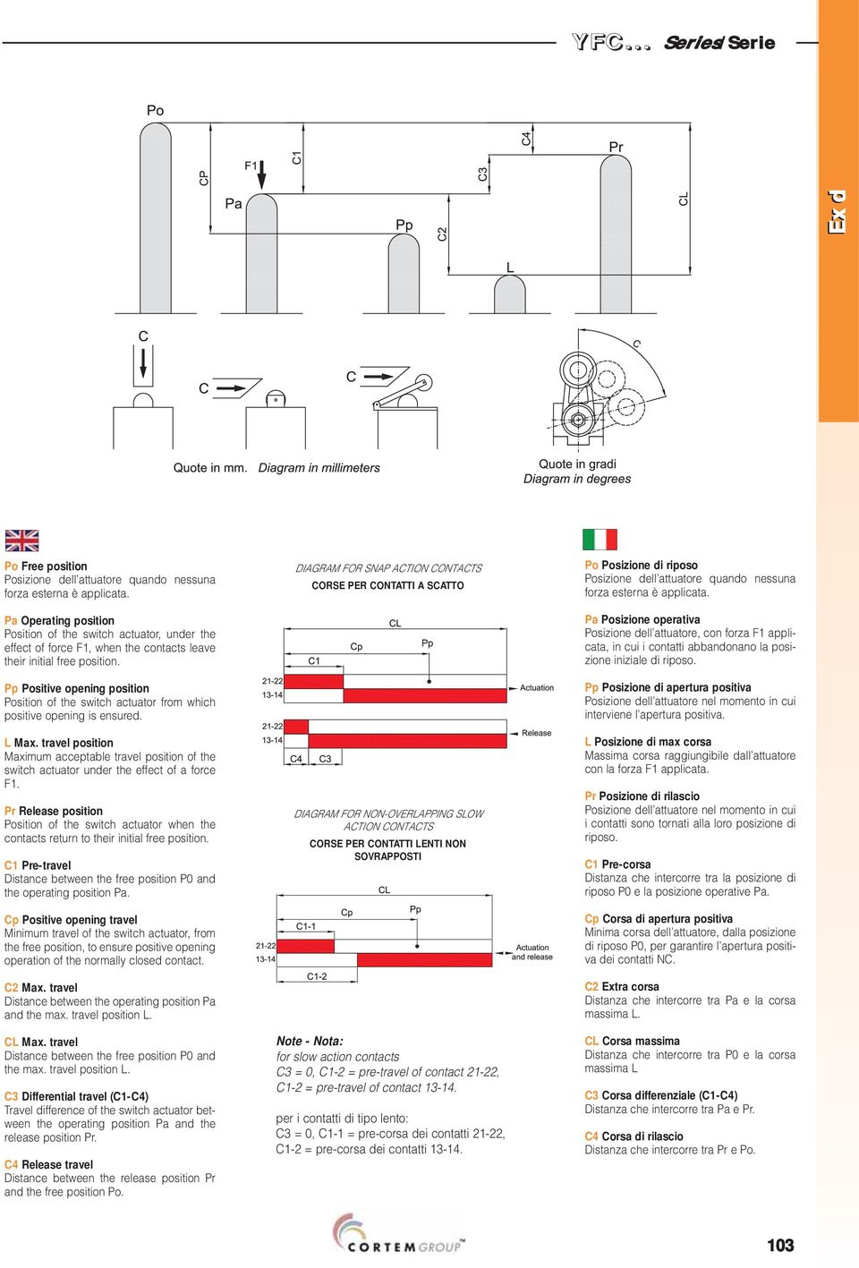 Pp Positive opening position Position of the switch actuator from which positive opening is ensured. L Max.