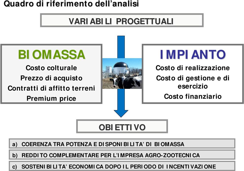 esercizio Costo finanziario OBIETTIVO a) COERENZA TRA POTENZA E DISPONIBILITA DI BIOMASSA b) REDDITO