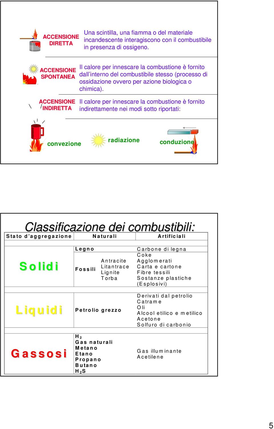 ACCENSIONE INDIRETTA Il calore per innescare la combustione è fornito indirettamente nei modi sotto riportati: convezione radiazione conduzione Classificazione dei combustibili: Stato d aggregazione