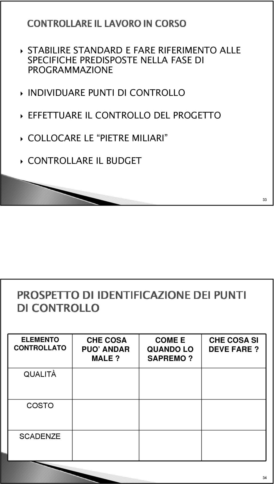 COLLOCARE LE PIETRE MILIARI CONTROLLARE IL BUDGET 33 ELEMENTO CONTROLLATO CHE COSA