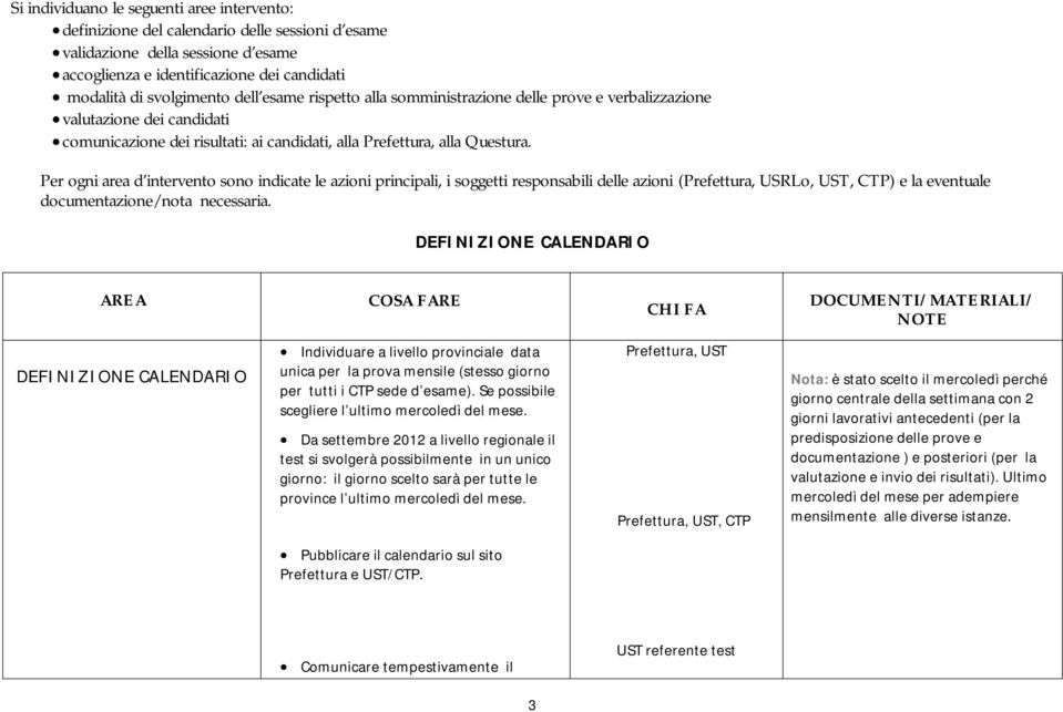 Per ogni area d intervento sono indicate le azioni principali, i soggetti responsabili delle azioni (Prefettura, USRLo, UST, CTP) e la eventuale documentazione/nota necessaria.