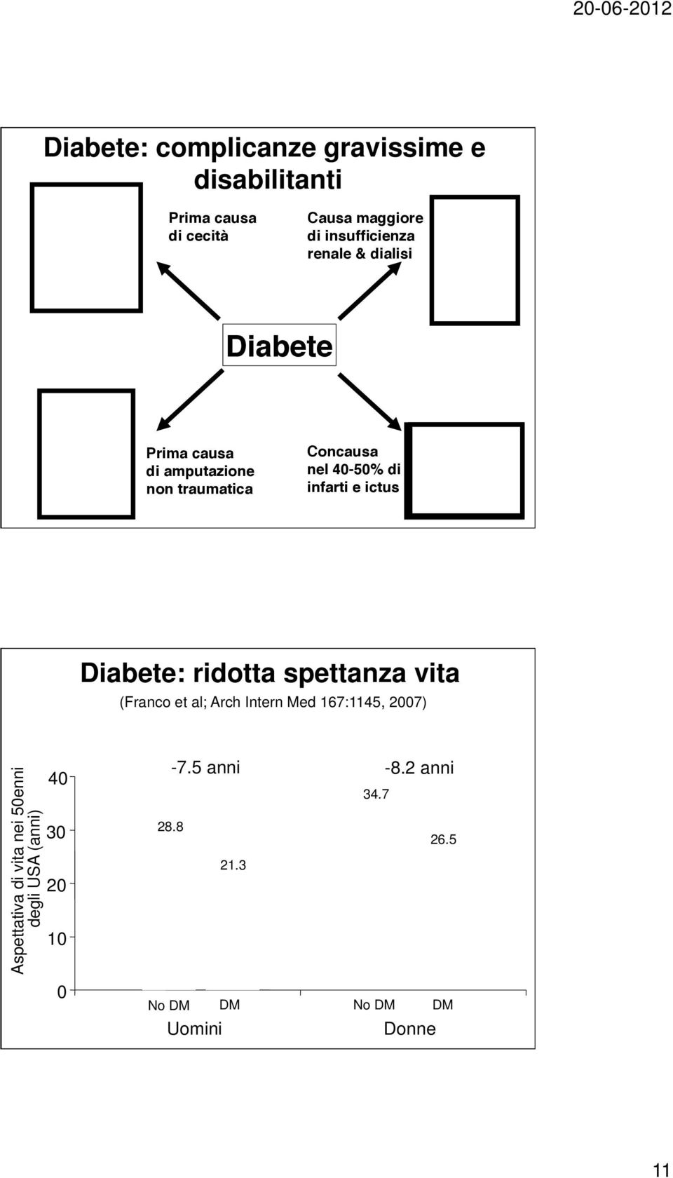 infarti e ictus!