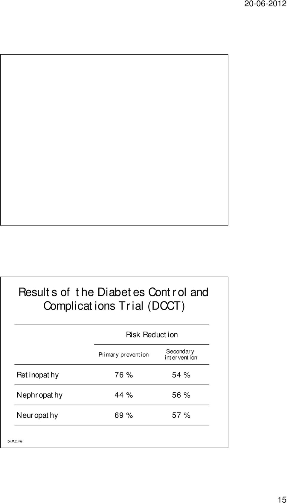 Primary prevention Secondary intervention