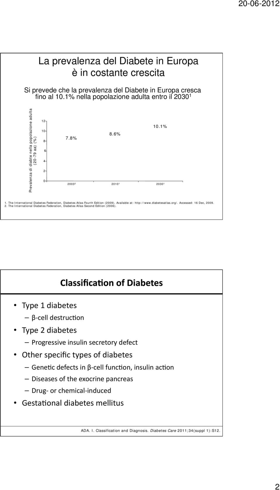 The International Diabetes Federation, Diabetes Atlas Fourth Edition (2009). Available at: http://www.diabetesatlas.org/. Accessed: 16 Dec, 20