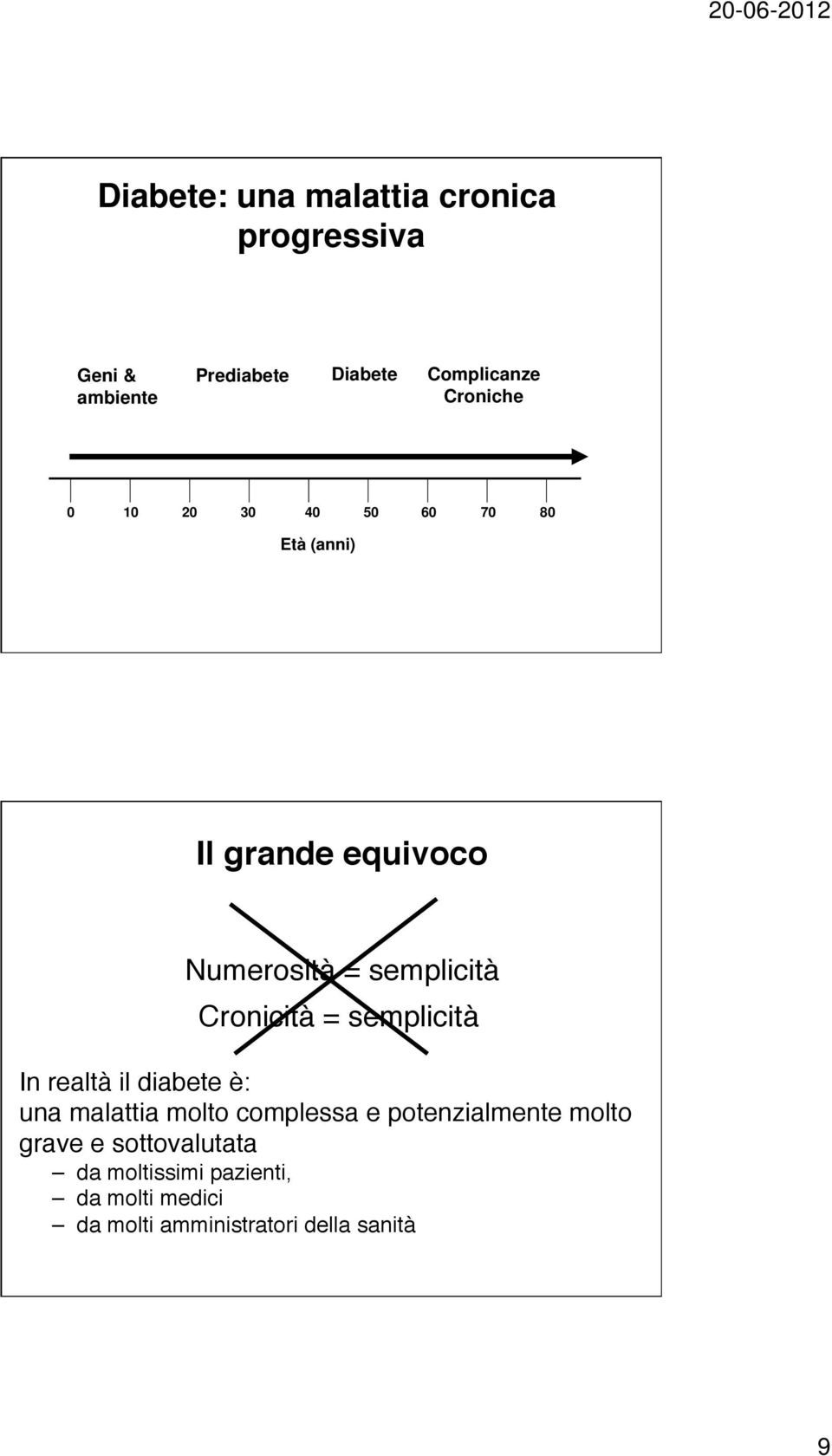 Numerosità = semplicità# Cronicità = semplicità# In realtà il diabete è:# una malattia molto