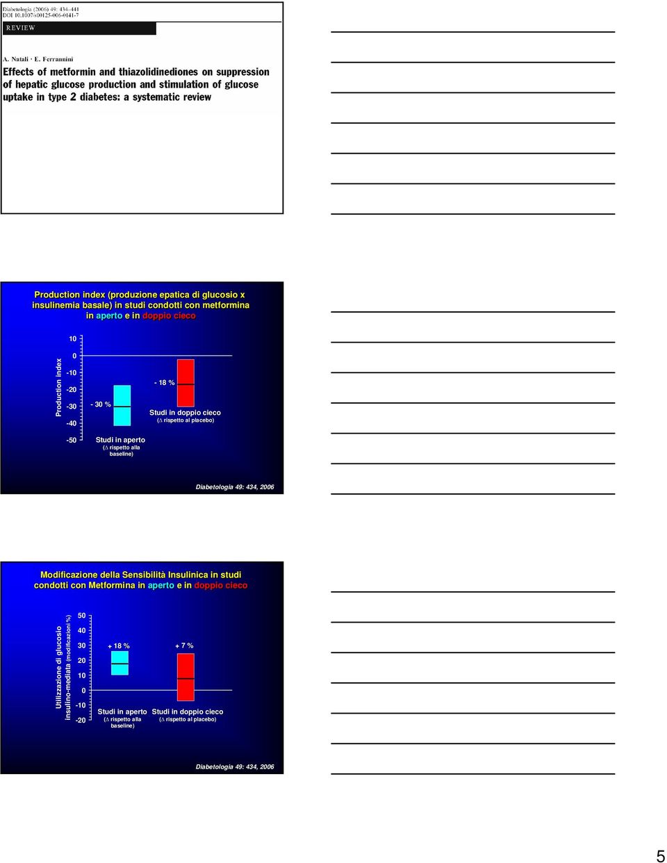 Modificazione della Sensibilità Insulinica in studi condotti con Metformina in aperto e in doppio cieco Utilizzazione di glucosio insulino-mediata