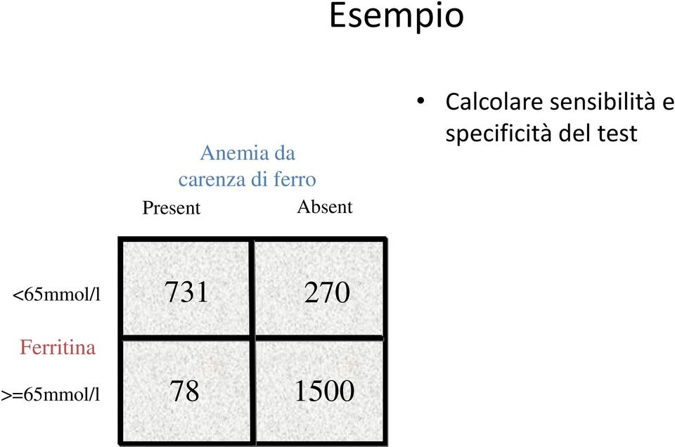 sensibilità e specificità del test