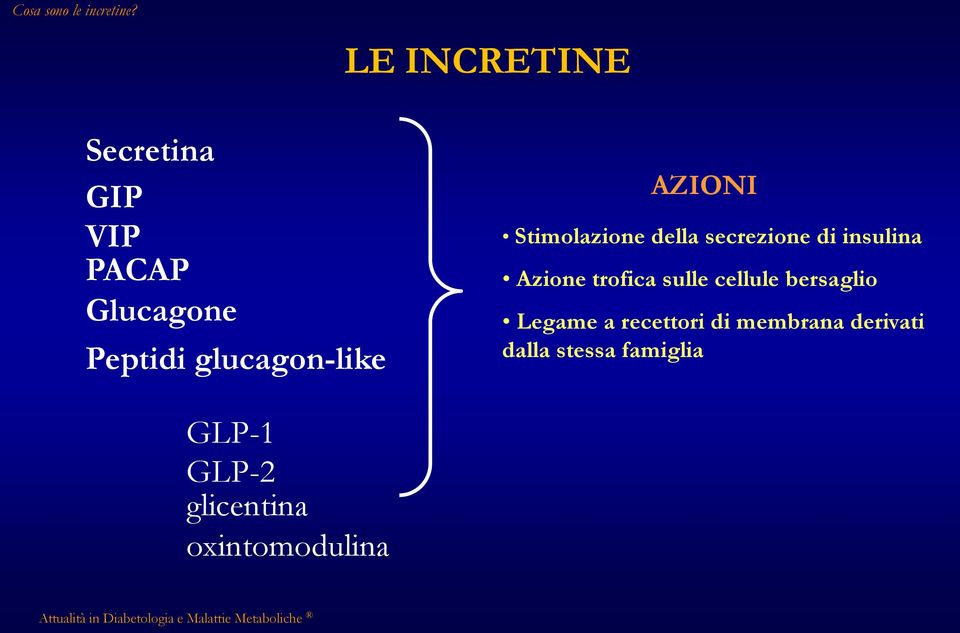 AZIONI Stimolazione della secrezione di insulina Azione trofica sulle