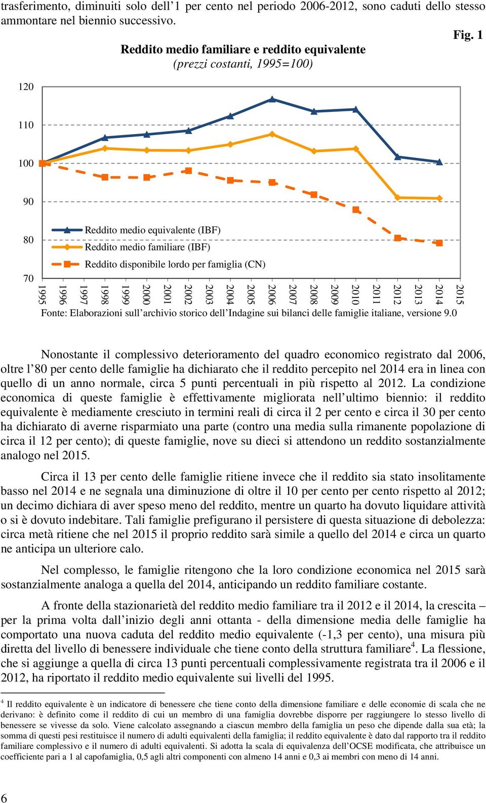 (CN) 997 998 999 000 00 00 003 004 005 Fonte: Elaborazioni sull archivio storico dell Indagine sui bilanci delle famiglie italiane, versione 9.