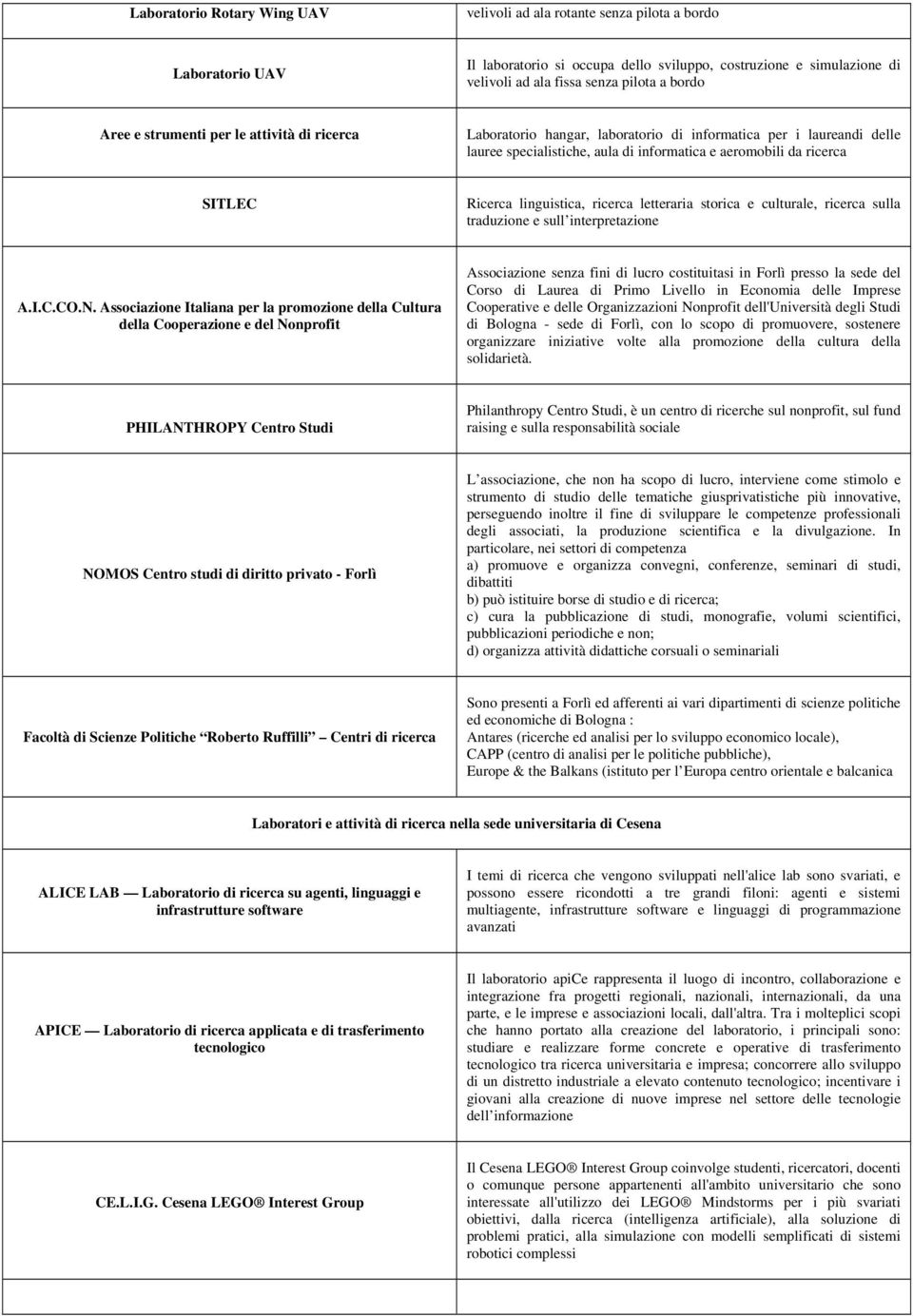 Ricerca linguistica, ricerca letteraria storica e culturale, ricerca sulla traduzione e sull interpretazione A.I.C.CO.N.