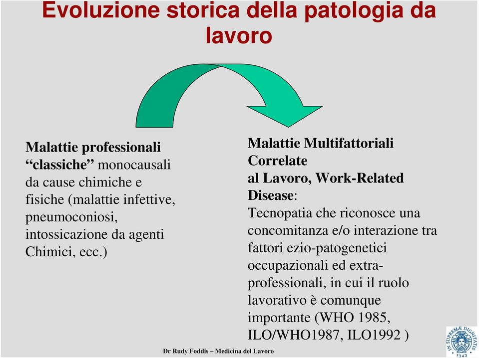 ) Dr Rudy Foddis Medicina del Lavoro Malattie Multifattoriali Correlate al Lavoro, Work-Related Disease: Tecnopatia che