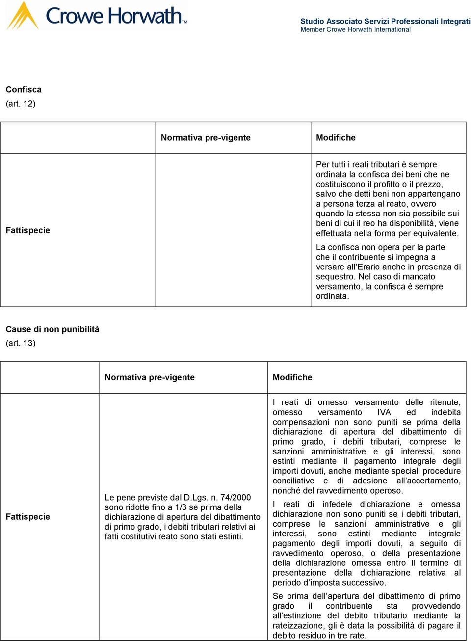 stessa non sia possibile sui beni di cui il reo ha disponibilità, viene effettuata nella forma per equivalente.