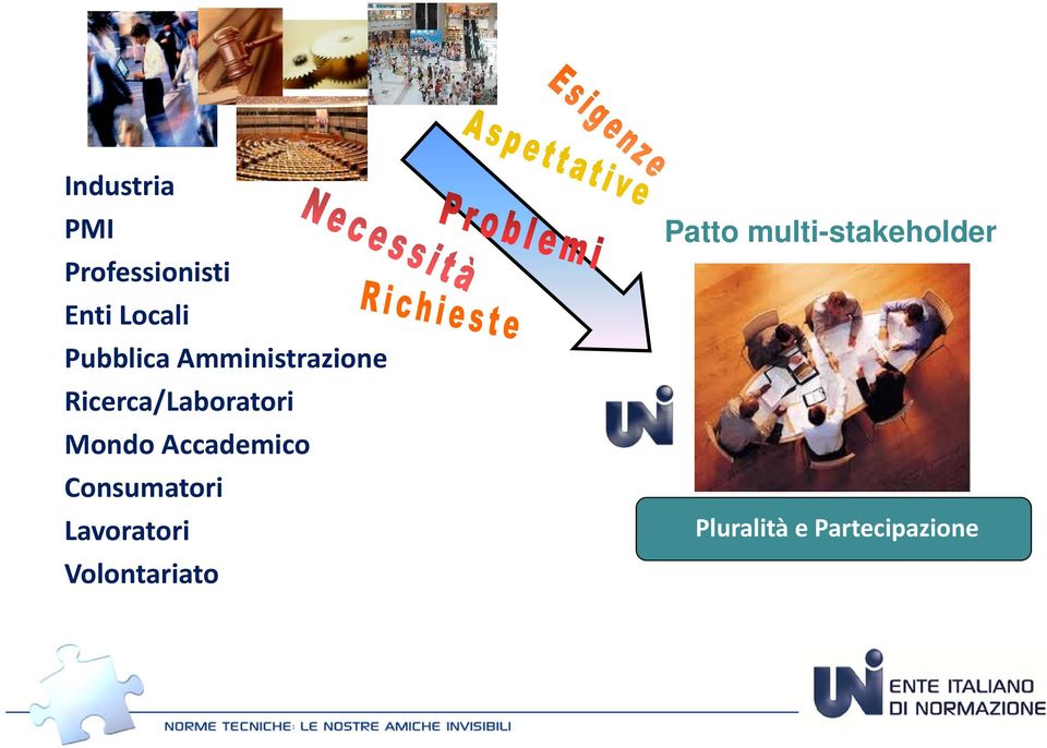 Mondo Accademico Consumatori Lavoratori