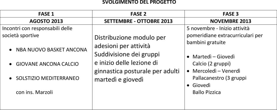 pomeridiane extracurriculari per bambini gratuite Distribuzione modulo per adesioni per attività Suddivisione dei gruppi e inizio delle