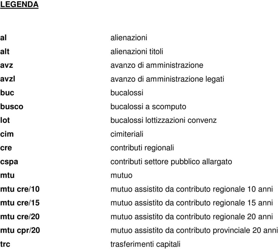 contributi regionali contributi settore pubblico allargato mutuo mutuo assistito da contributo regionale 10 anni mutuo assistito da