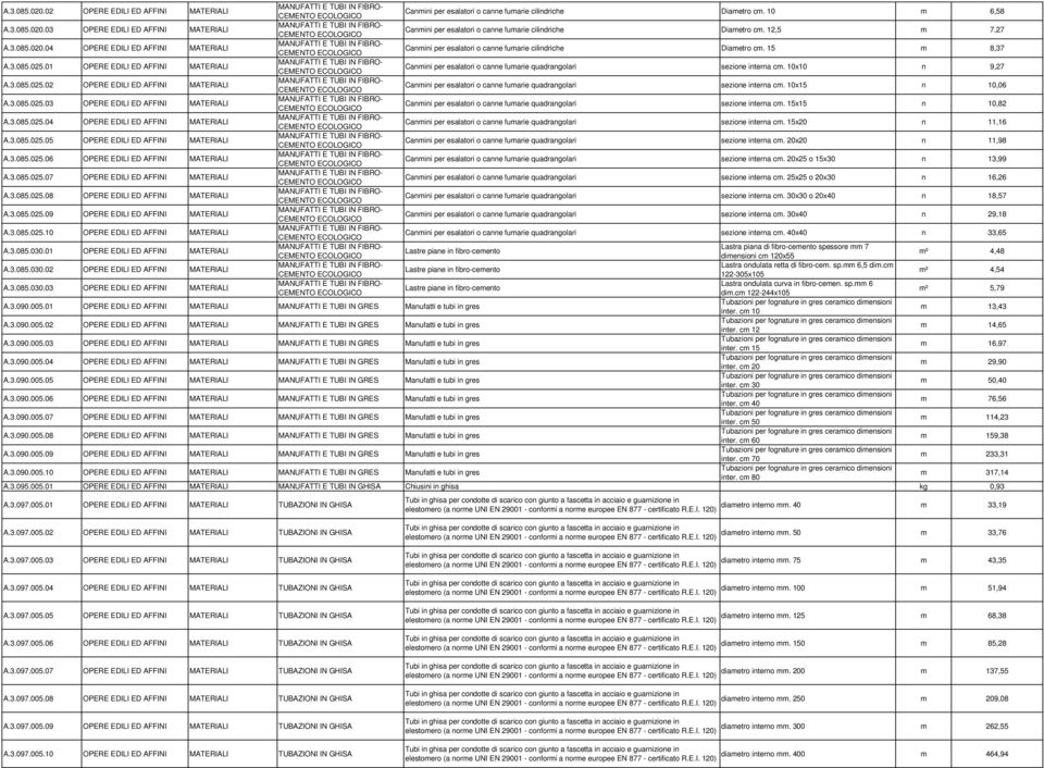 01 MATERIALI MANUFATTI E TUBI IN FIBRO- CEMENTO ECOLOGICO Canmini per esalatori o canne fumarie quadrangolari sezione interna cm. 10x10 n 9,27 A.3.085.025.