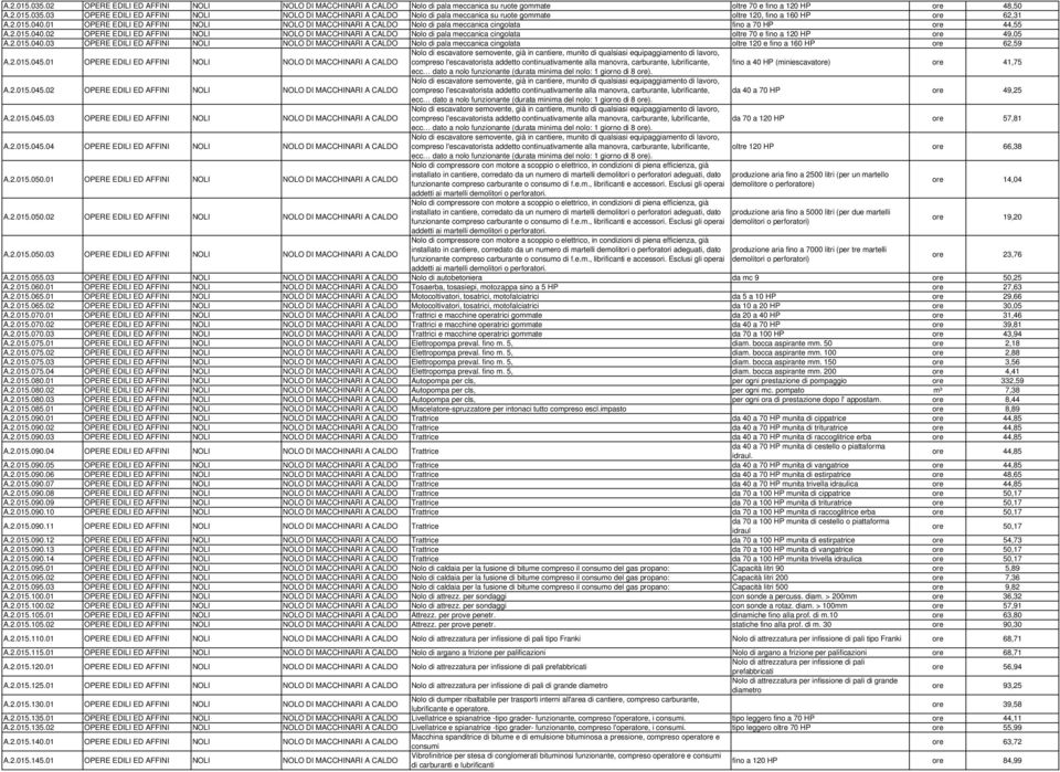 2.015.040.03 NOLI NOLO DI MACCHINARI A CALDO Nolo di pala meccanica cingolata oltre 120 e fino a 160 HP ore 62,59 A.2.015.045.